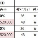 BMW장기렌트 320d GT xDrive ConnectedDrive 가격견적 미리보기. 이미지