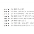 해운대세무서 이미지