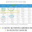세종검정고시학원