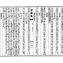 고방[7473]운양(雲養)김윤식(金允植)-觀活動寫眞[관활동사진] 이미지