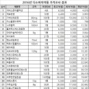 우리보건약국 이미지