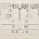 우리나라의 배씨(裵氏)에 관하여 이미지