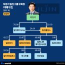 일진기획 비즈니스워치