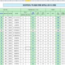 대구광역시 2025학년도 초,중,고등학교 학사 일정 이미지