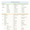 한살림경기서남부 안성매장 이미지