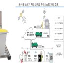 유니시스템 이미지