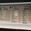 찬이네주먹고기 이미지