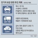 미래로가스충전소나 동아일보