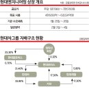 현대엔지니어링(주) 이미지