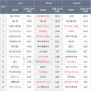 와이지바이오코리아 이미지