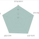 고려대학교 생명환경과학대학원 이미지