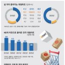 유연마트 이미지