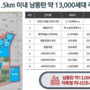 스타파크시티 네이버블로그