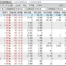 2024년 7월 29일 시간외 특이종목 이미지