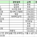 김점웅 Daum카페