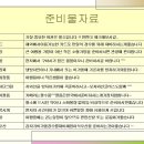 무등경기장앞 이미지