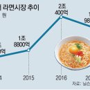 (주)대박식품