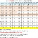 탑논술입시학원