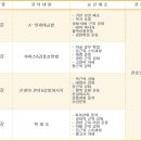 1기 오감태교 교실 이미지