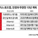 한참
