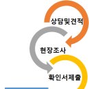 행정사사무소 봄봄 이미지