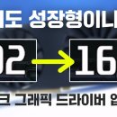 업데이트 만으로 성능 1.5배 상승? 인텔 아크 2023 드라이버 설치해봤습니다 이미지