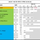 (주)프리것버드 이미지