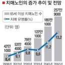 통합치매치유센터 이미지