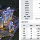 영무예다음아파트 네이버블로그
