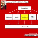 cinema-film/ideology-RSA & ISA 이미지