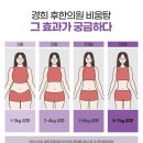 여주-0575 | 여주다이어트한의원 후기가 증명하는 다이어트한약 비톡스
