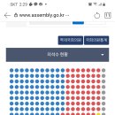 “탄핵 거론되는 바이든 대통령”…미 하원의장 “탄핵 수위 높아져”| 굥탄핵 가능성 계산 이미지