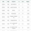 종로-종로-종로-종-215 이미지