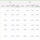 부천자연생태공원(식물원,박물관) 네이버블로그