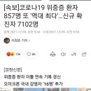 금일 코로나 신규 확진자 7,102명 이미지