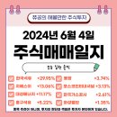 석유 시추 관련주 한국석유 지에스이 대성에너지 등 당일 매매 후기