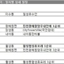 충북에서 새해 첫 분양 포문 '열린다' 이미지