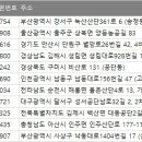 동우에이치에스티 주식회사