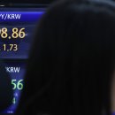 Yen's prolonged weakness feared to disrupt Korea's growth 엔의 약세로 한국성장해칠 우려 이미지
