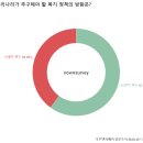 심화앤