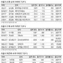 아파트슈퍼 이미지