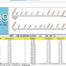 전북 고군산군도 선유도 등 주마간산격 유람 이미지