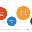 궁중구이 네이버블로그