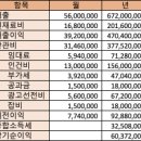 단밤