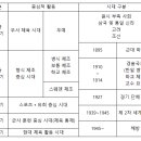 대성골프스쿨 | 월성동pt 월성동피티 제이짐 생활스포츠지도사2급 스포츠체육사