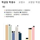 동대-휘경-2022 이미지