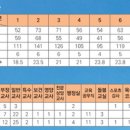 서울증산초등학교 이미지