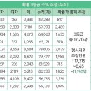 진천수학전문학원 네이버블로그