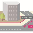 도로모퉁이의 길이(가각전제) 이미지