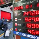 FX KOREA 카카오 검색결과